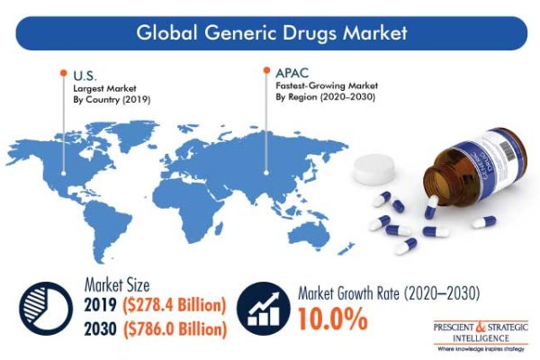 darknet drug market