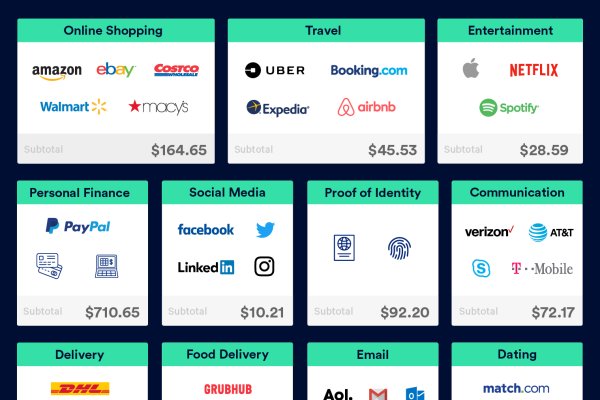 dark web market links
